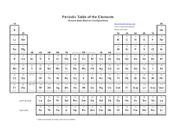 Pin By Sherry Mitchell On Teach Me Periodic Table Of The