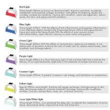 Image Result For Led Light Therapy Color Chart Led Light