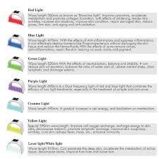 image result for led light therapy color chart led light