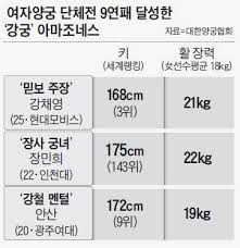 2015년 인구총조사 기준으로 안산 인구 중 외국인이 차지하는 비율은 8.6%에 달했고, 이 중 8할이 단원구에 살고 있는 연유로 단원구에만 한정하면 14.3%까지 올라갔다. Eyp0wlt5t8kn2m