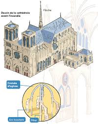 Les dons affluent pour financer la reconstruction qu'emmanuel macron souhaite voir achevée d'ici cinq ans. Il Y A 1 An Un Incendie Ravageait La Cathedrale Notre Dame De Paris Playbac Presse Digital Journaux Jeunesse Le Petit Quotidien Mon Quotidien L Actu L Eco Et Plus