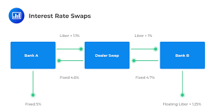 Value And Price Of Swaps - Derivatives | Cfa Level 1 Exam - Analystprep