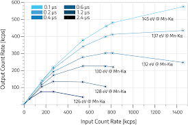 Boron is a useful element for fig. Development Of The Silicon Drift Detector For Electron Microscopy Applications Microscopy Today Cambridge Core