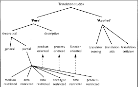 Journal des traducteurs translators' journal. Pdf Introducing Translation Studies Theories And Applications Semantic Scholar