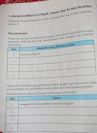 Contoh soal mengidentifikasi jenis teks deskripsi. 1 Mengidentifikasi Ciri Objek Tujuan Dafikasi Ciri Objek Tujuan Dan Isi Teks Brainly Co Id