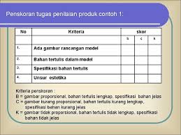 V/i (satu) tahun pelajaran : Penilaian Berbasis Kelas Penilaian L Pengertian Penilaian Kelas