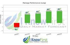 In 2020, eth staking will be launched, causing a new round of demand for this digital asset. Best Cryptocurrency To Invest In 2020 December