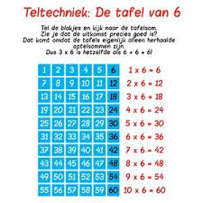 teltechniek voor de tafels ik leer in beelden vermenigvuldigen hoofdrekenen dyscalculie