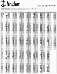 Dmc To Anchor Conversion Chart Pdf Cross Stitch Patterns