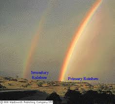 There are many different kinds of rainbows that can be seen. Science Abc What Rainbows Are And How They Form