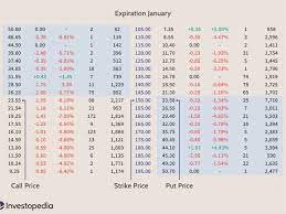 An options contract is an agreement that gives a trader the right to buy or sell an asset at a predetermined price, either before or at a certain date. Stock Option Definition