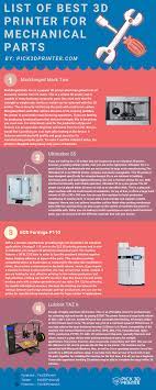 For Whom The Businesses Are Manufacturing Mechanical Parts By Knowing Which Industries Are Demanding 3d Printing More Than Best 3d Printer 3d Printer Mechanic