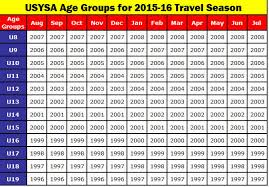 future soccer club programs travel travel team