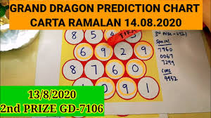14 08 20 Grand Dragon New Win Lotto Prediction Chart I Carta Ramalan Youtube