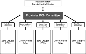 Day care and out of school. An Implementation History Of Primary Health Care Transformation Alberta S Primary Care Networks And The People Time And Culture Of Change Bmc Family Practice Full Text