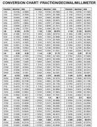Inch To Mm Conversion Chart Conversion Chart Chart Life Hacks Websites