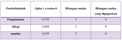 Proses pengawetan pada mie menggunakan teknik deep fry. Http Aplikasi04 Polisas Edu My Proceeding Index Php Menu Styless Neriec Download 44 Tahap Kesedaran Kakitangan Politeknik Muadzam Shah Pms Terhadap Teknologi Hijau Start 20