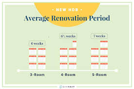 Check spelling or type a new query. How Much Is A 3 4 And 5 Room Hdb Flat Renovation In 2019 Qanvast