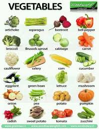 Vocabulaire Anglais Les Legumes Apprendreanglais Apprendreanglaisenfant Anglaisfacile Coursan Liste Vocabulaire Anglais Apprendre L Anglais Anglais Facile