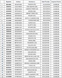 Un caso su un miliardo di miliardi. Lotteria Italia Tutti I Biglietti Vincenti Estratti Il 6 Gennaio 2019