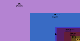 High megapixel count sensors render high resolution files. Video Resolution And Image Megapixels Requirements Britewire