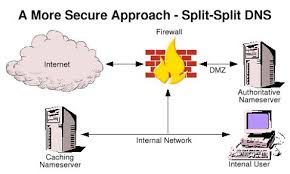 Dns Cache Poisoning The Next Generation Secureworks