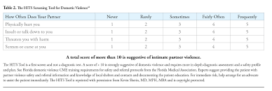Image result for SAFE Screen for Intimate Partner Violence