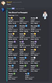 With huge youtubers having played such as . Discord Bot Dream V1 3 Skyblock Hypixel Minecraft Server And Maps