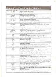 We've got you covered with our step by step guide and resume samples. Jobstreet Resume Template