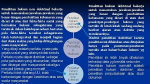 Check spelling or type a new query. Metode Penelitian Dan Penulisan Hukum Isnaini Penelitian Hukum