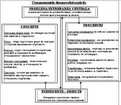 · activitati de elaborare si conducere ; Metode De Invatamant Folosite In Predarea Educatiei Tehnologice