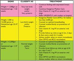 Integrated Management Of Newborn And Childhood Illness