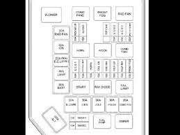 The fuse box for the lights and other electrical accessories will be. 2003 Hyundai Accent Fuse Box Shower Electric Water Heater Wiring Diagram Source Auto4 Yenpancane Jeanjaures37 Fr