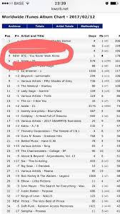 It's hard to believe there's a time that itunes wasn't part of what comes on your mac, but there was. Itunes Charts Worldwide
