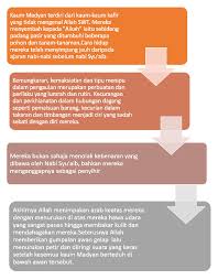 Terdapat beberapa sebuah faktor yang dapat menyebabkan dinasti bani umayah lemah dan menyebabkan kehancuran. Matlamat Dan Punca Kejatuhan Sesebuah Tamadun Tarbiahdental