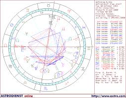 astrology birth chart including transits