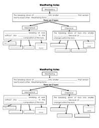 Chemical Physical Weathering Graphic Organizer Notes Graphic Organizers Physical Weathering Elementary School Science