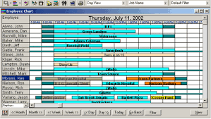 Employee Equipment Charts