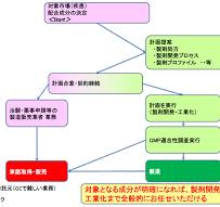 ODM（受託開発）・OEM（受託製造）に対する考え方 | グリーン ...