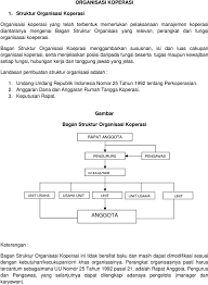Peraturan ini dapat diubah sesuai dengan situasi dan kondisi serta perkembangan koperasi atas persetujuan rapat pengurus, yang kemudian akan dilaporkan pada rapat anggota. Struktur Organisasi Koperasi Pdf Download Gratis