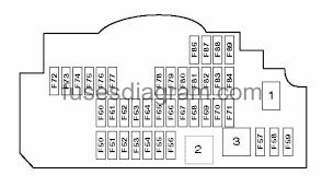 Fuse box location they are located on the right side, behind the cover. Fuse And Relay Box Diagram Bmw E60