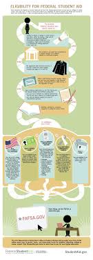 Are You Eligible For Federal Student Aid Visual Ly Financial Aid For College Scholarships For College Grants For College