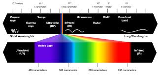 Decide What Ir Filter You Want Color Wise Explained Here