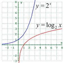 Algebra exponents and exponential functions applications of exponential functions. 4 2 Logarithmic Functions And Their Graphs