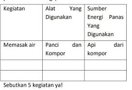 Contoh sikap yang sesuai sila kelima. Sebutkan 5 Kegiatan Pemanfaatan Energi Panas Cepetan Mau Di Kumpulin Brainly Co Id