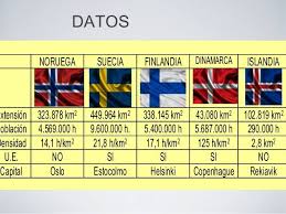 Somos una agencia de viajes y turismo de la argentina.estamos habilitados por el ministerio de turismo con el legajo: Paises Nordicos O Paises Voy A Hablar Idiomas Nordicos Facebook