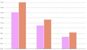 d3js v5 resize grouped bar chart stack overflow