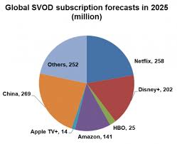 Special victims unit as download on google play movies, vudu, amazon video, microsoft store, fandangonow. Video Streaming To Hit 1 Billon As Lockdown S Economic Bright Spot