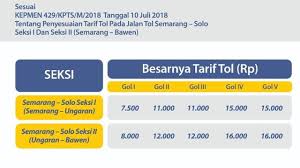 Info loker driver wilayah kali gawe genuk semarang.sebanyak 186 lowongan kerja driver balaraja dan yang berhubungan. Tarif Tol Semarang Bawen Disesuaikan Mulai 24 Juli Golongan I Naik Bisnis Liputan6 Com