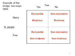 At lowe's, you're sure to find a lowe's stainmaster ® carpet to meet your needs. Externalities And Public Goods Ppt Video Online Download